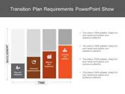 Transition plan requirements powerpoint show