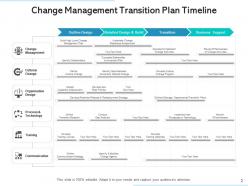 Transition plan timeline change management business support communication
