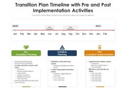 Transition plan timeline with pre and post implementation activities