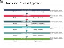 Transition process approach