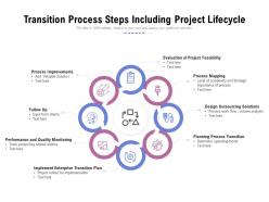 Transition process steps including project lifecycle