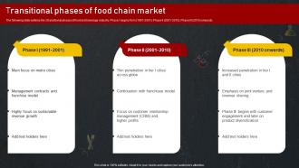 Transitional Phases Of Food Chain Market Introduction To Food And Beverage