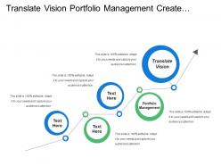 Translate vision portfolio management create manage tasks plans