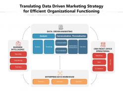 Translating data driven marketing strategy for efficient organizational functioning