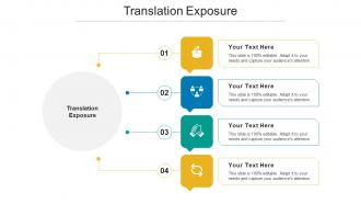 Translation Exposure Ppt Powerpoint Presentation Slides Layout Ideas Cpb