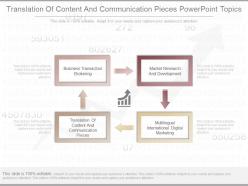 Translation of content and communication pieces powerpoint topics