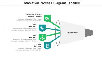 Translation process diagram labelled ppt powerpoint presentation visual aids diagrams cpb