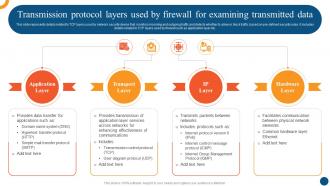 Transmission Protocol Layers Used By Firewall For Network Security Cybersecurity SS
