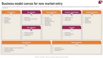 Transnational Strategy Business Model Canvas For New Market Entry Strategy SS V