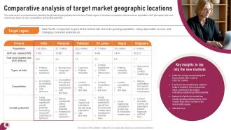 Transnational Strategy Comparative Analysis Of Target Market Geographic Locations Strategy SS V