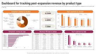 Transnational Strategy Dashboard For Tracking Post Expansion Revenue By Product Type Strategy SS V