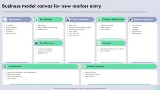 Transnational Strategy For International Business Model Canvas For New Market Entry Strategy SS V