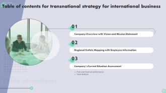 Transnational Strategy For International Business Strategy CD V Interactive Best