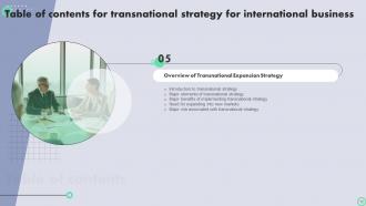 Transnational Strategy For International Business Strategy CD V Graphical Best