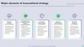 Transnational Strategy For International Business Strategy CD V Adaptable Best