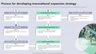 Transnational Strategy For International Business Strategy CD V Slides Good