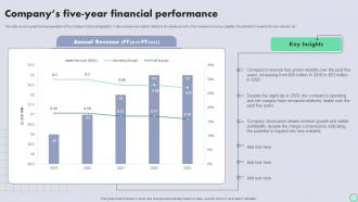 Transnational Strategy For International Companys Five Year Financial Performance Strategy SS V