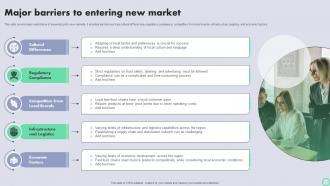 Transnational Strategy For International Major Barriers To Entering New Market Strategy SS V