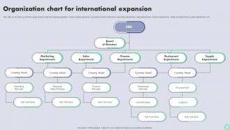 Transnational Strategy For International Organization Chart For International Expansion Strategy SS V