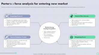 Transnational Strategy For International Porters 5 Force Analysis For Entering New Market Strategy SS V
