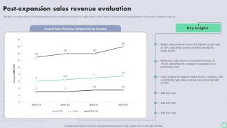 Transnational Strategy For International Post Expansion Sales Revenue Evaluation Strategy SS V
