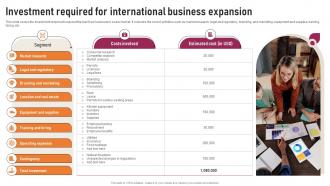 Transnational Strategy Investment Required For International Business Expansion Strategy SS V