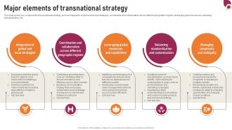Transnational Strategy Major Elements Of Strategy SS V