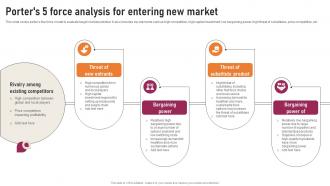 Transnational Strategy Porters 5 Force Analysis For Entering New Market Strategy SS V