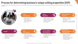 Transnational Strategy Process For Determining Business Unique Selling Proposition USP Strategy SS V