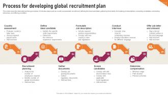 Transnational Strategy Process For Developing Global Recruitment Plan Strategy SS V
