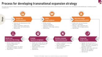 Transnational Strategy Process For Developing Transnational Expansion Strategy Strategy SS V