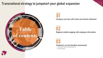 Transnational Strategy To Jumpstart Your Global Expansion Strategy CD V Interactive Visual