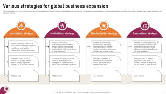 Transnational Strategy To Jumpstart Your Global Expansion Strategy CD V Attractive Visual