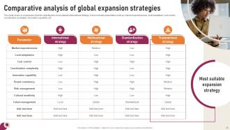 Transnational Strategy To Jumpstart Your Global Expansion Strategy CD V Graphical Visual