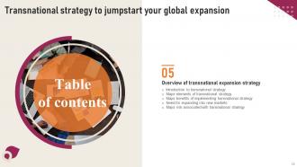 Transnational Strategy To Jumpstart Your Global Expansion Strategy CD V Captivating Visual