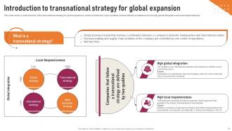 Transnational Strategy To Jumpstart Your Global Expansion Strategy CD V Aesthatic Visual