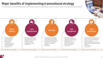 Transnational Strategy To Jumpstart Your Global Expansion Strategy CD V Engaging Visual