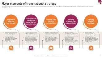 Transnational Strategy To Jumpstart Your Global Expansion Strategy CD V Pre-designed Visual