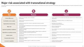 Transnational Strategy To Jumpstart Your Global Expansion Strategy CD V Template Appealing
