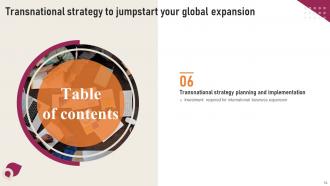 Transnational Strategy To Jumpstart Your Global Expansion Strategy CD V Ideas Informative