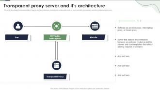 Transparent Proxy Server And Its Architecture Reverse Proxy Server Ppt Powerpoint Presentation Pictures