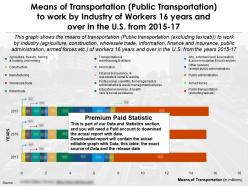 Transport Means Public Transportation To Work By Industry 16 Years And Over In US 2015-17