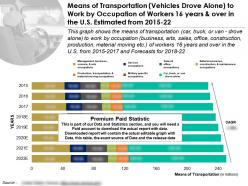 Transport means vehicles drove alone by occupation of workers 16 years and over in us estimated from 2015-22