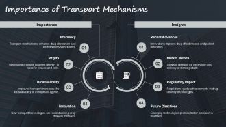 Transport Mechanisms In Drug Delivery Innovations And Challenges PPT Designs ACP Designed Professional