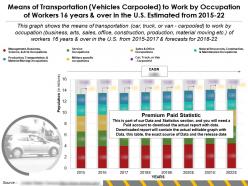 Transport Mode Vehicles Carpooled By Occupation Of Workers 16 Years And Over In US Estimated From 2015-22