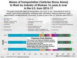 Transport mode vehicles drove alone by industry of workers 16 years over in us 2015-17