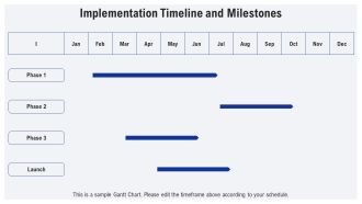 Transport Proposal For Airport Shuttle Operations PPT Summary AT Researched Professionally