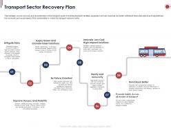 Transport Sector Recovery Plan Ppt Powerpoint Presentation Icon Display