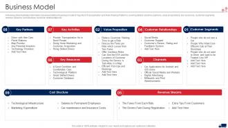 Transport services business model ppt icons