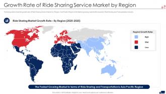 Transport services growth rate of ride sharing service market by region ppt structure
